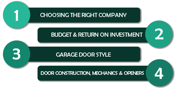 Top Garage Door Customer Considerations